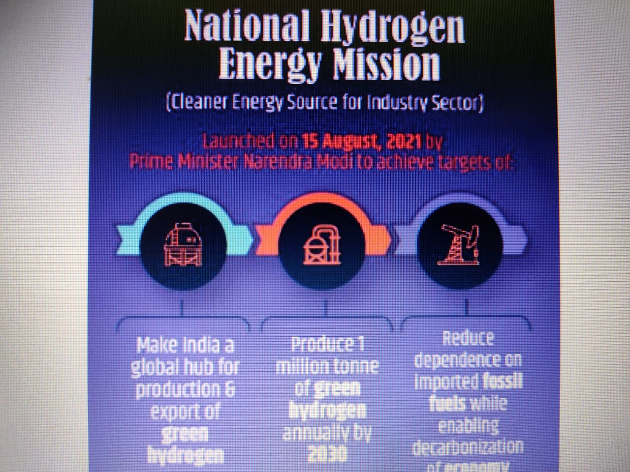 केन्द्रीय मंत्रिमंडल ने राष्ट्रीय ग्रीन हाइड्रोजन मिशन को मंजूरी दी